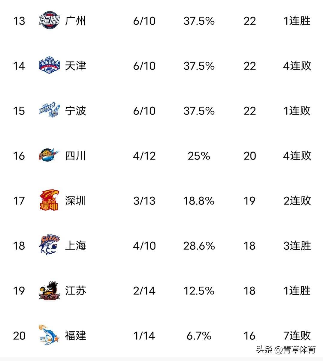 🥀2026🎱世界杯🐔让球开户🚭CBA球员年薪 🏆hg08体育38368·CC🎁 