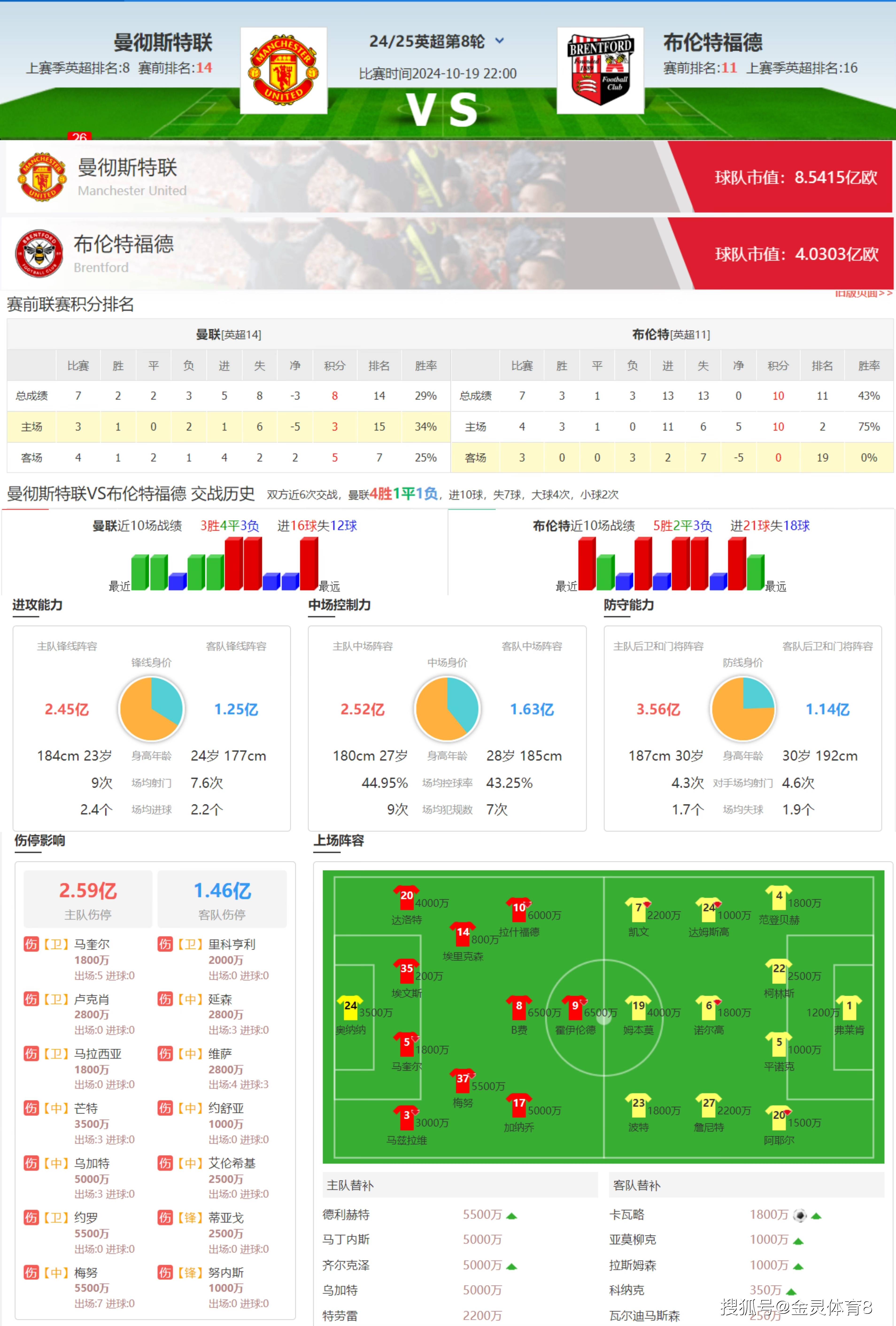 🥀2026🎱世界杯🐔让球开户🚭最新英超比分预测分析 🏆hg08体育38368·CC🎁 