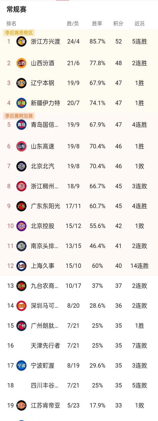 🥀2026🎱世界杯🐔让球开户🚭cba官网中国官方网站 🏆hg08体育38368·CC🎁 