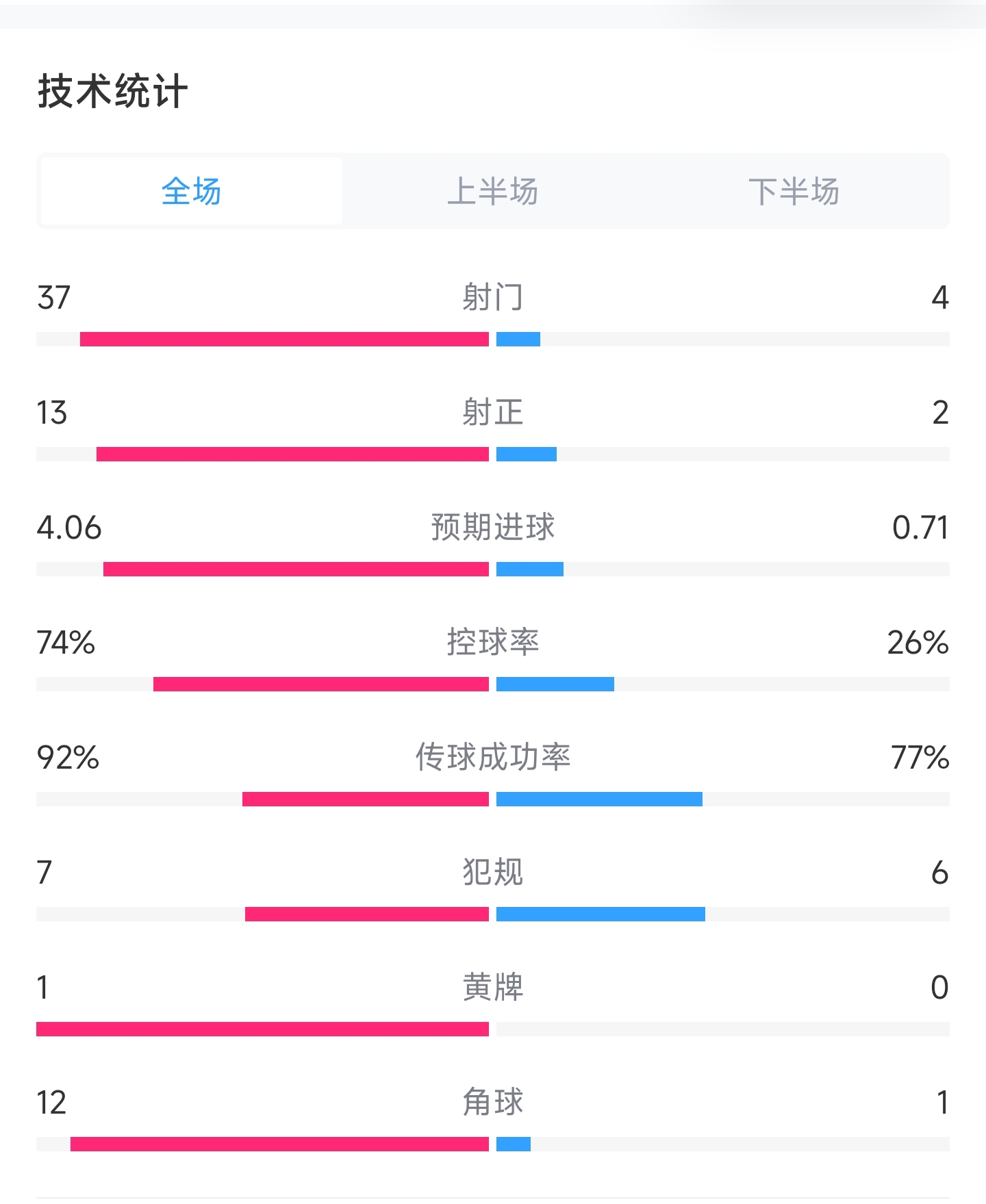 🥀2026🎱世界杯🐔让球开户🚭卢顿VS曼彻斯特城比赛预测 🏆hg08体育38368·CC🎁 