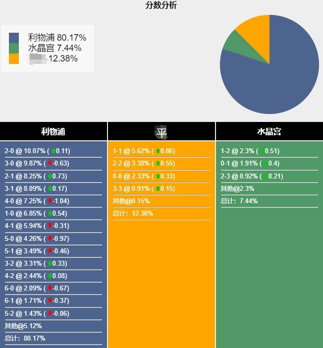 🥀2026🎱世界杯🐔让球开户🚭水晶宫VS利物浦比赛预测 🏆hg08体育38368·CC🎁 