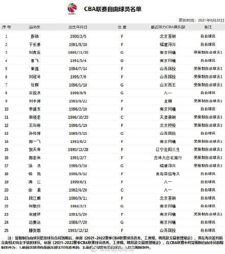 🥀2026🎱世界杯🐔让球开户🚭cba球员名单带图片 🏆hg08体育38368·CC🎁 
