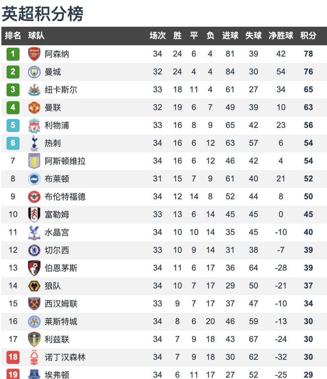 🥀2026🎱世界杯🐔让球开户🚭英超联赛球队积分排名 🏆hg08体育38368·CC🎁 
