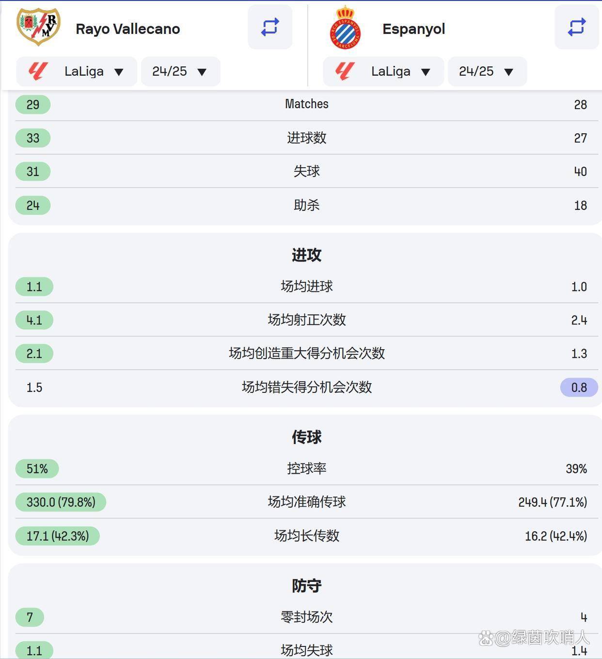 🥀2026🎱世界杯🐔让球开户🚭西班牙人VS巴列卡诺比分预测 🏆hg08体育38368·CC🎁 