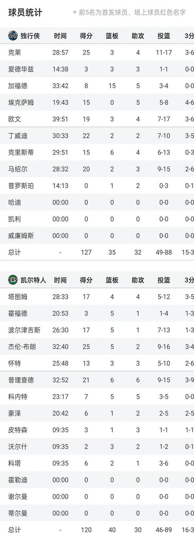🥀2026🎱世界杯🐔让球开户🚭达拉斯独行侠vs波士顿凯尔特人比分预测 🏆hg08体育38368·CC🎁 