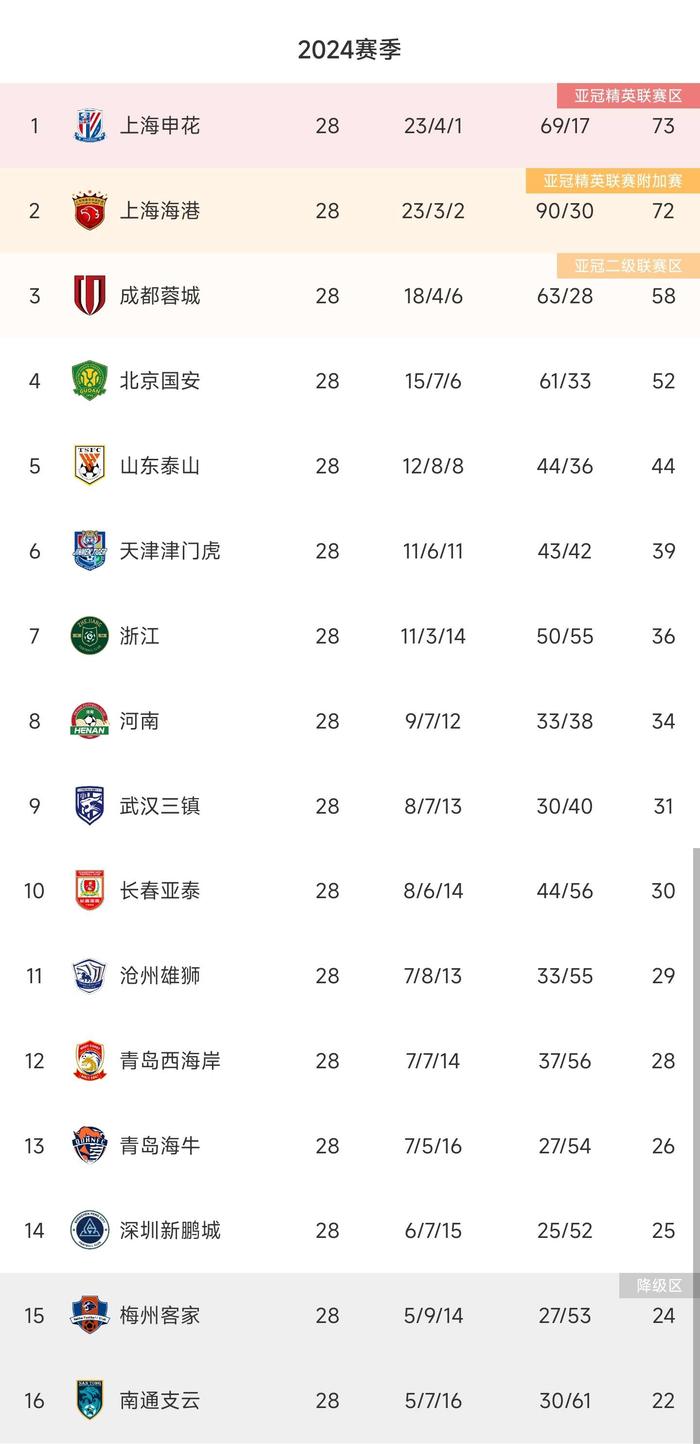 🥀2026🎱世界杯🐔让球开户🚭中超球员年薪表 🏆hg08体育38368·CC🎁 