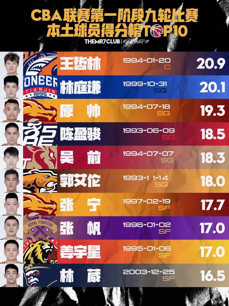 🥀2026🎱世界杯🐔让球开户🚭cba得分排名榜个人 🏆hg08体育38368·CC🎁 