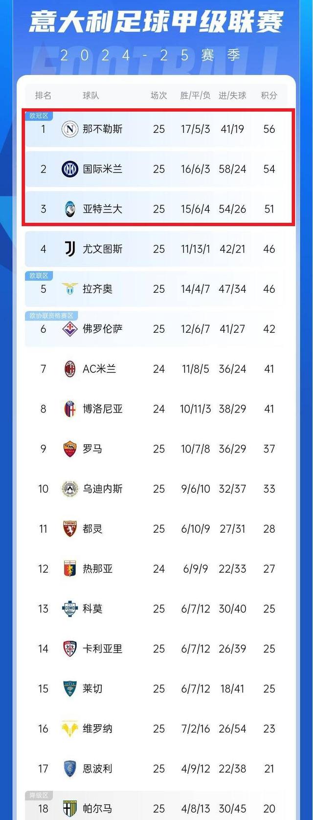 🥀2026🎱世界杯🐔让球开户🚭意甲积分相同怎么排名 🏆hg08体育38368·CC🎁 
