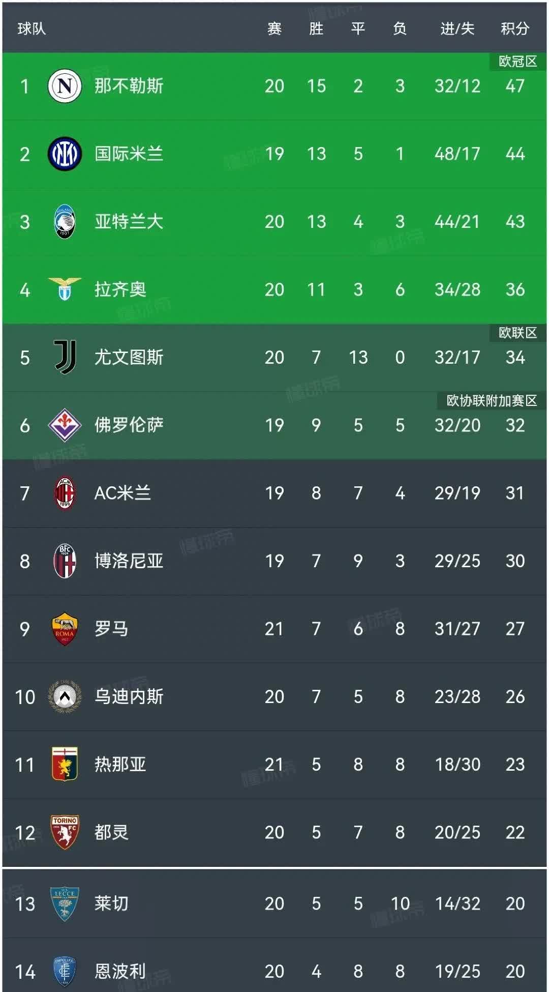 🥀2026🎱世界杯🐔让球开户🚭意甲球队夺冠次数排名 🏆hg08体育38368·CC🎁 