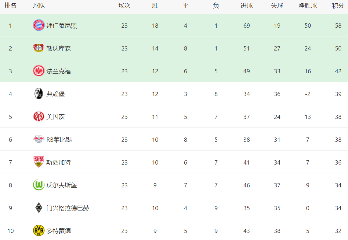 🥀2026🎱世界杯🐔让球开户🚭德甲弗赖堡VS斯图加特比分预测 🏆hg08体育38368·CC🎁 