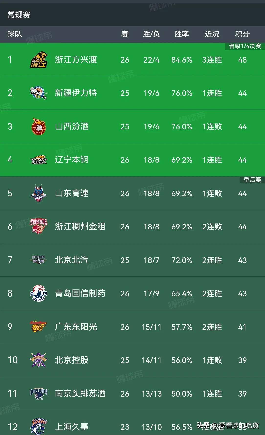 🥀2026🎱世界杯🐔让球开户🚭cba现役十大后卫排名 🏆hg08体育38368·CC🎁 
