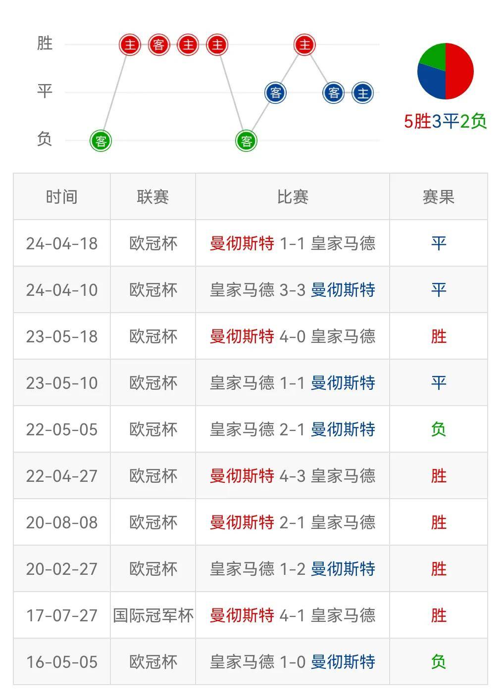 🥀2026🎱世界杯🐔让球开户🚭皇家贝蒂斯VS赫塔菲比分预测 🏆hg08体育38368·CC🎁 