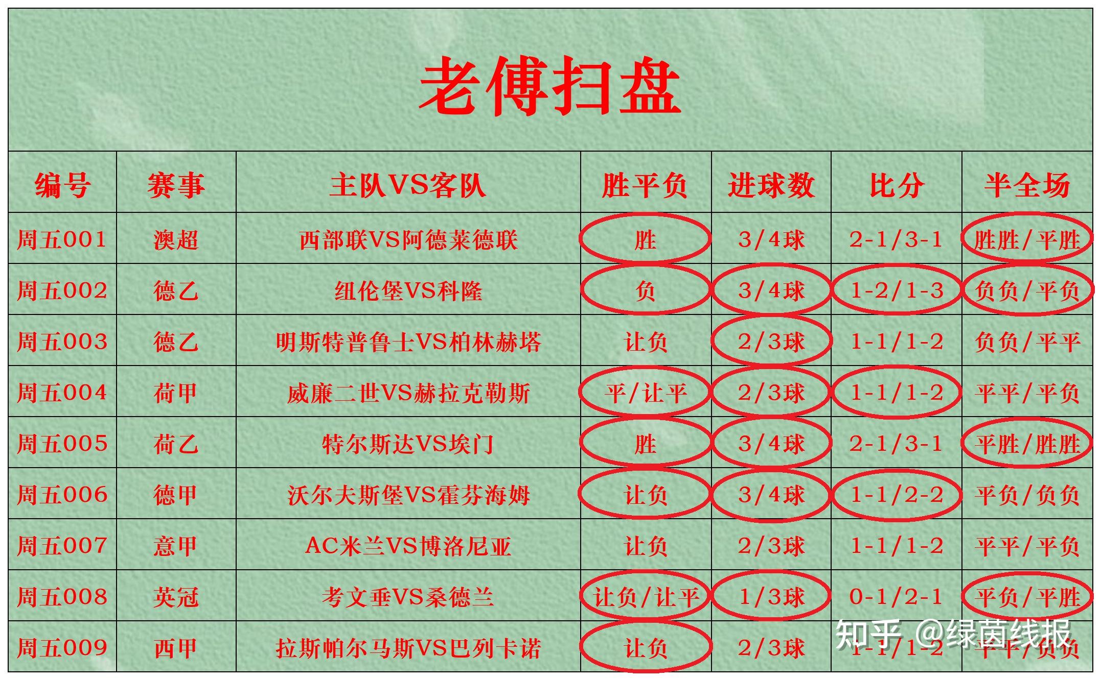🥀2026🎱世界杯🐔让球开户🚭今日竞彩足球比分推荐预测 🏆hg08体育38368·CC🎁 