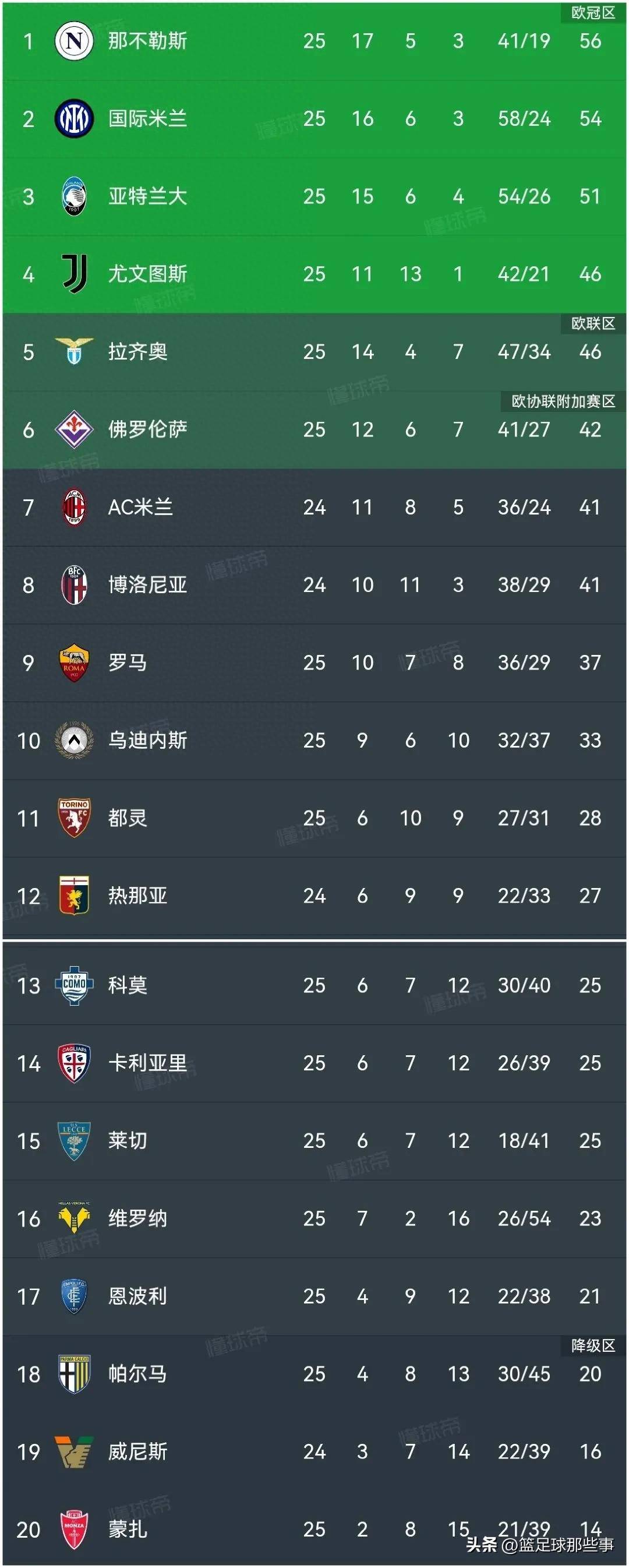🥀2026🎱世界杯🐔让球开户🚭意甲球队排名 🏆hg08体育38368·CC🎁 