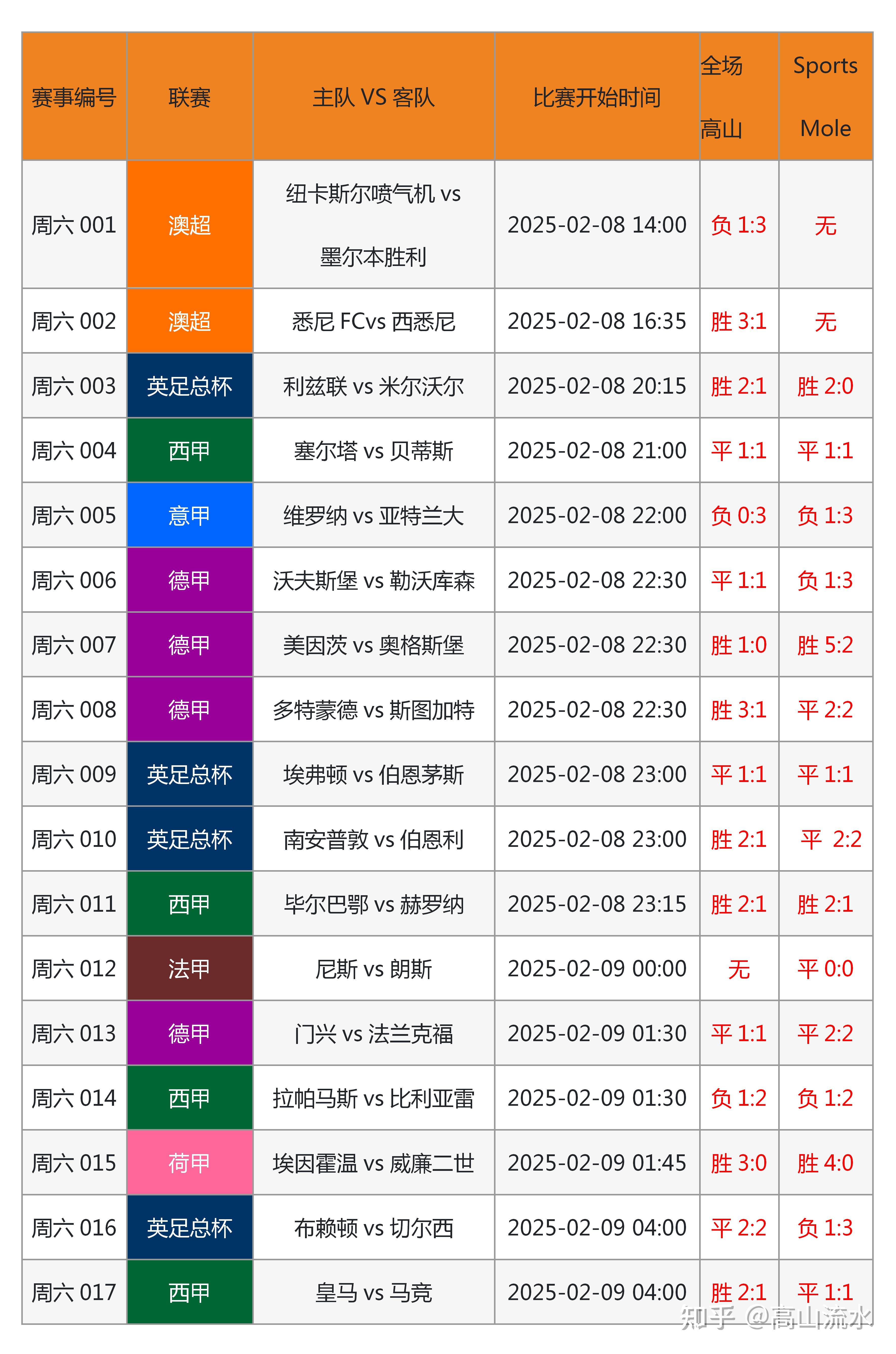 🥀2026🎱世界杯🐔让球开户🚭英超竞彩推荐分析预测 🏆hg08体育38368·CC🎁 