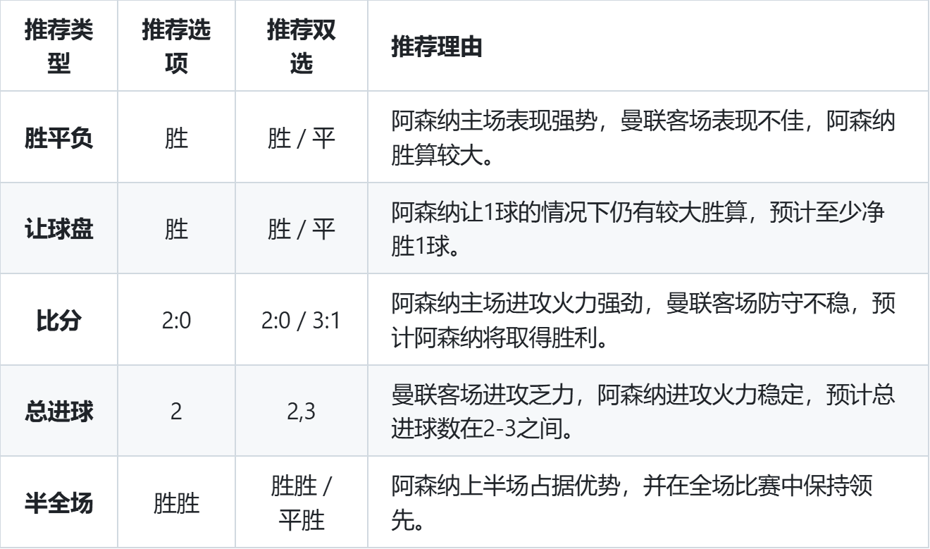 🥀2026🎱世界杯🐔让球开户🚭曼彻斯特联VS阿森纳前瞻预测 🏆hg08体育38368·CC🎁 