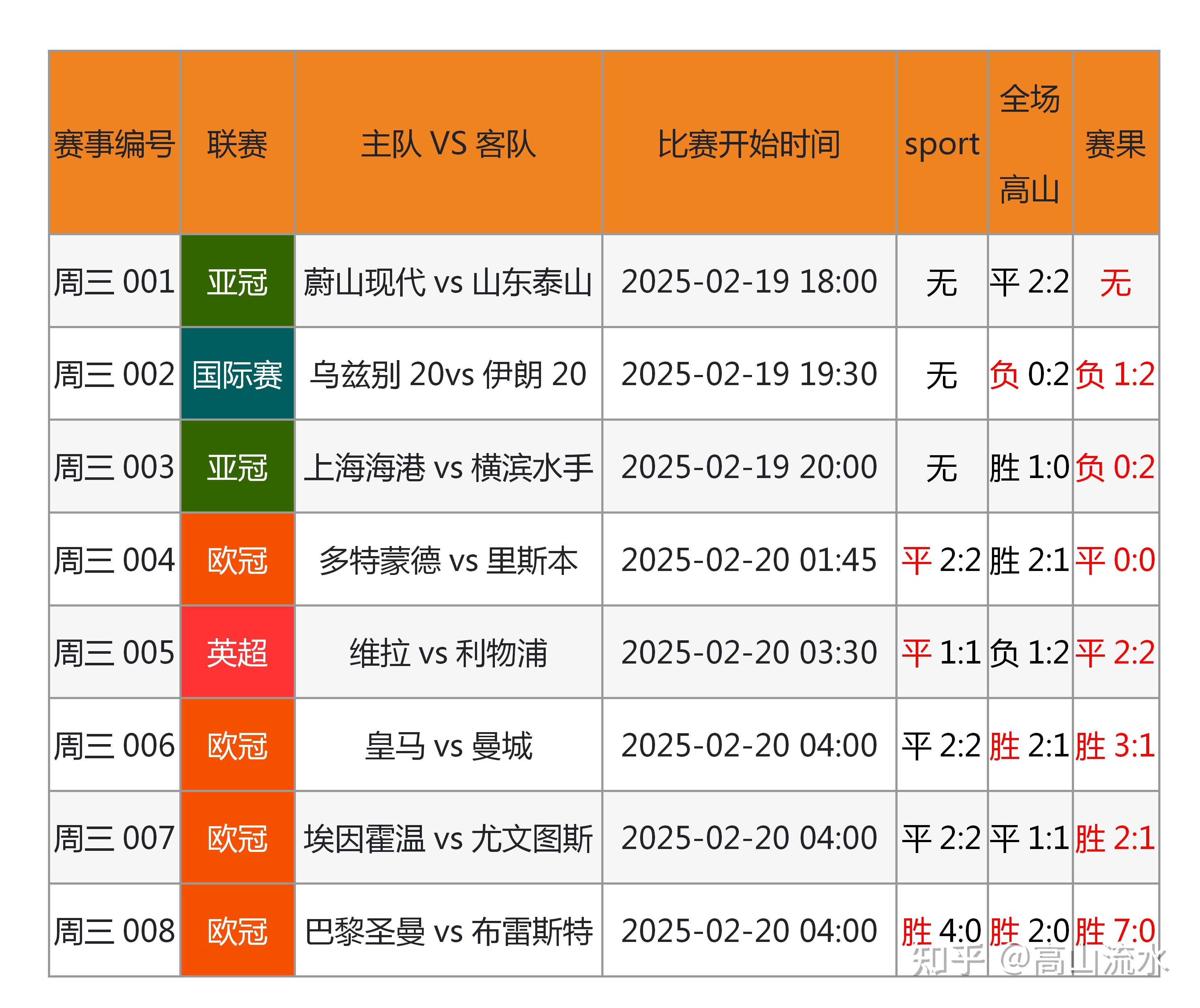 🥀2026🎱世界杯🐔让球开户🚭今天的竞彩足球比赛分析 🏆hg08体育38368·CC🎁 