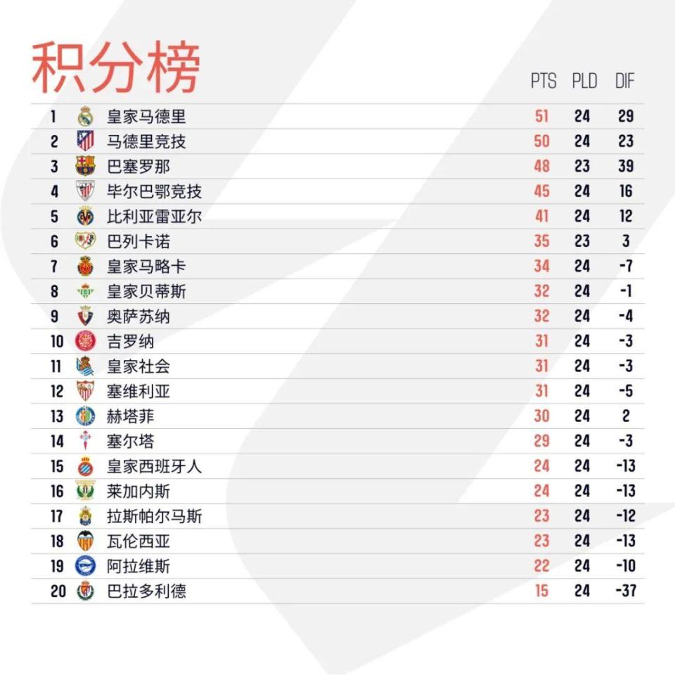 关于贝蒂斯vs塞维利亚比分预测的信息