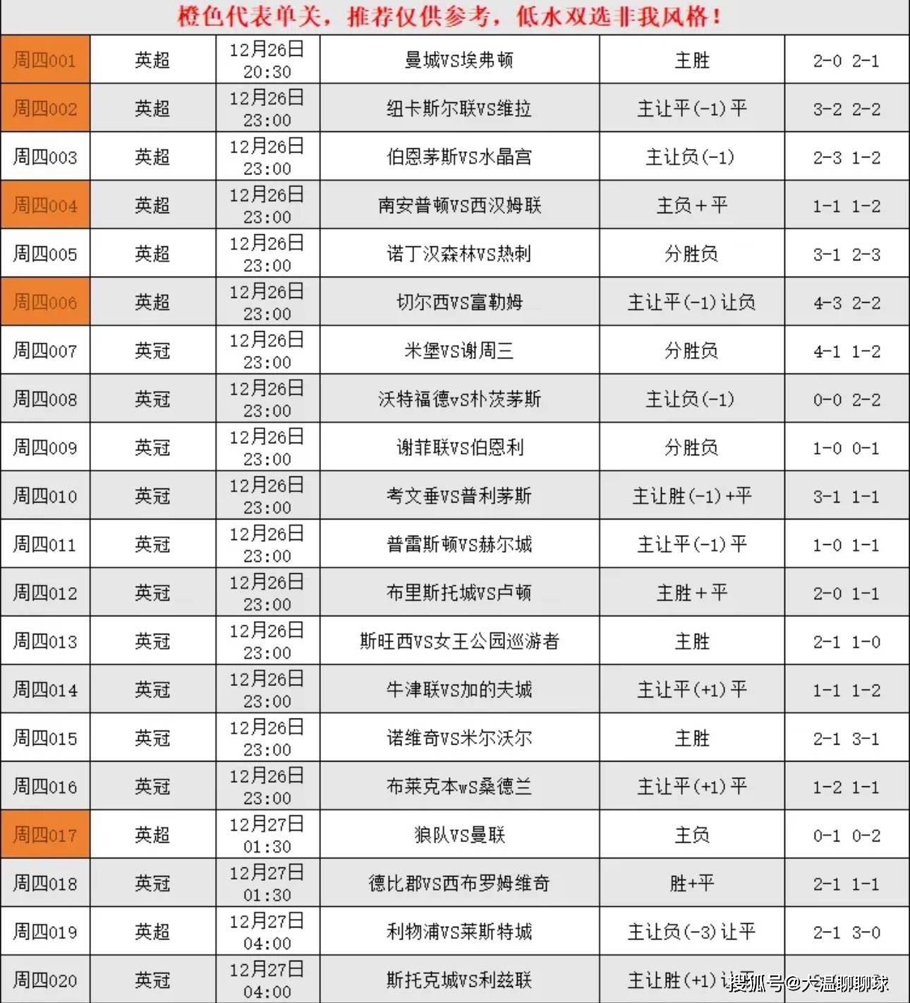 🥀2026🎱世界杯🐔让球开户🚭曼彻斯特联VS狼队比分预测 🏆hg08体育38368·CC🎁 