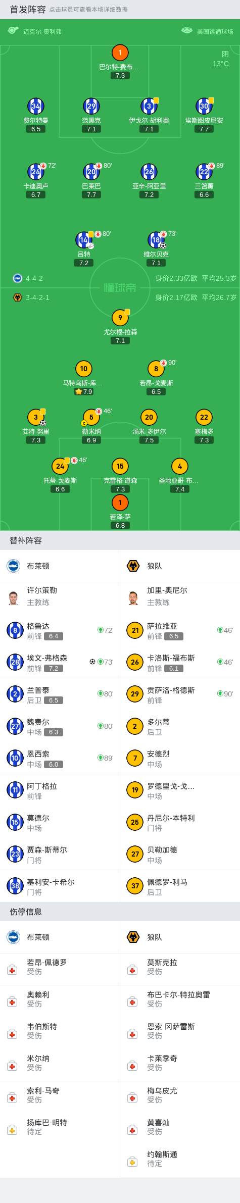 🥀2026🎱世界杯🐔让球开户🚭狼队VS布莱顿比赛预测 🏆hg08体育38368·CC🎁 