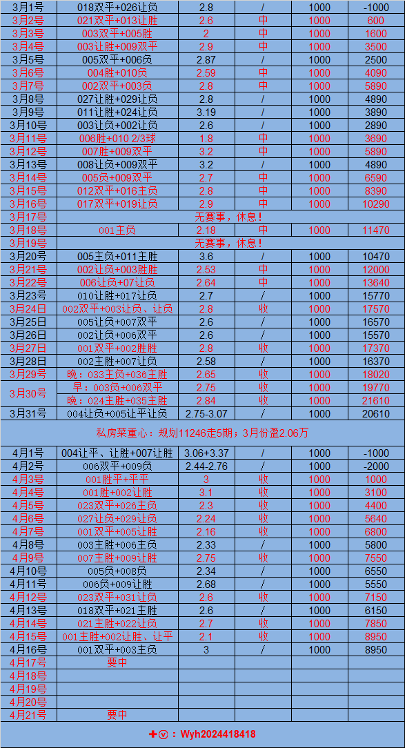 包含德甲沃尔夫斯堡VS科隆比分预测的词条
